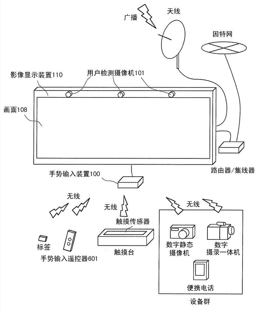 Gesture input device and gesture input method