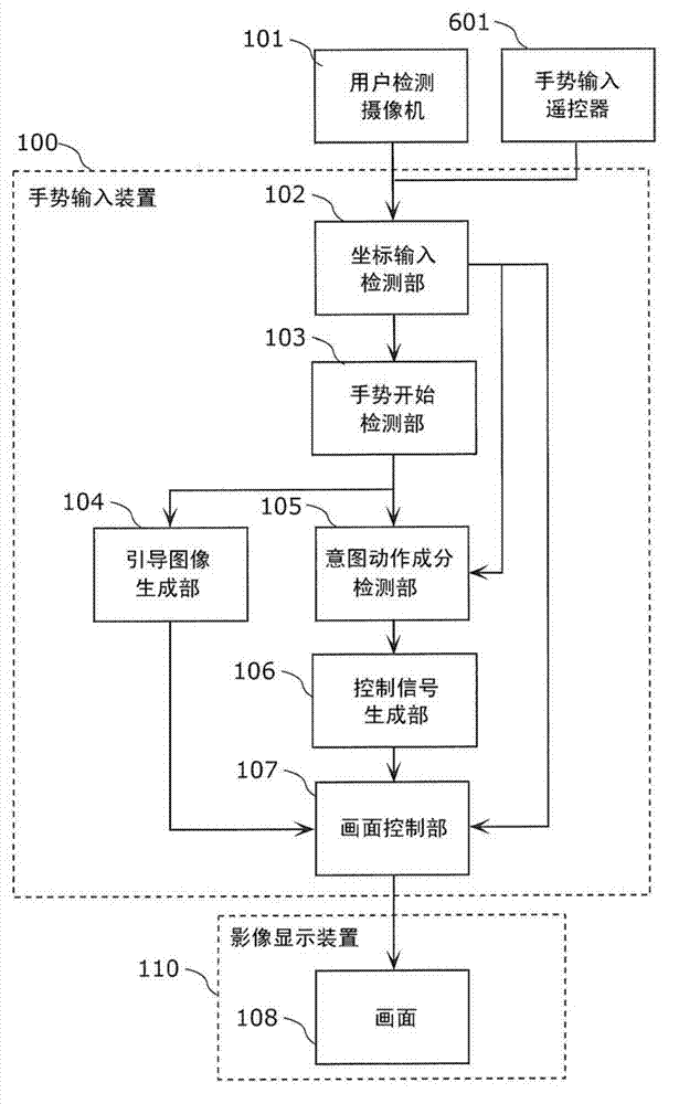Gesture input device and gesture input method