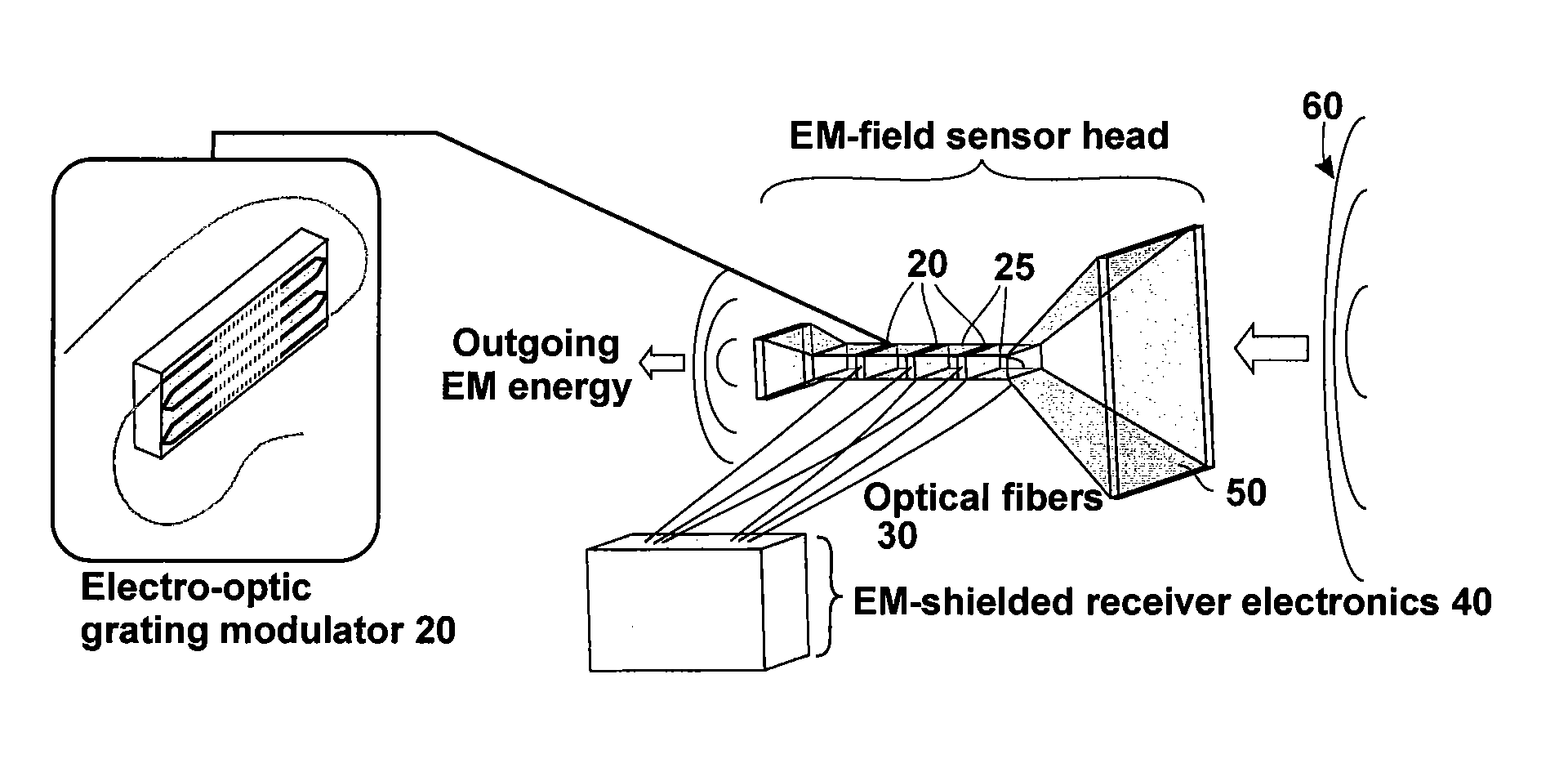 Microwave receiver front-end assembly and array