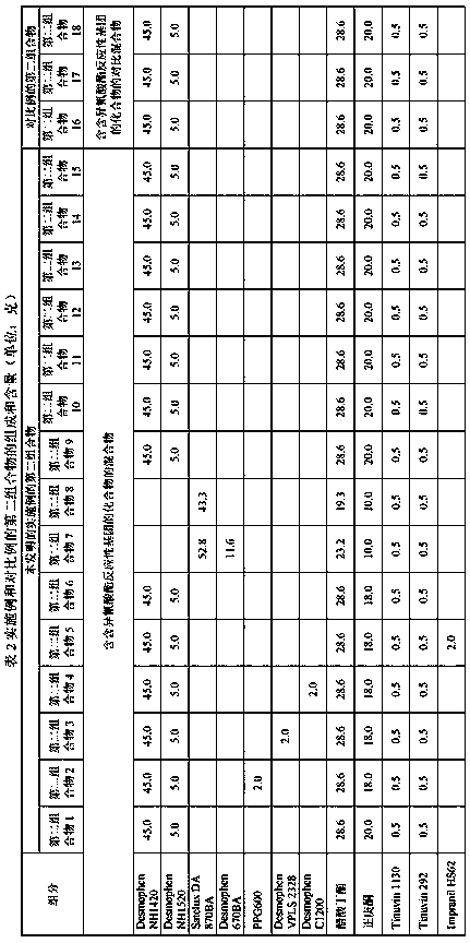 Coating material composition and coating material system containing coating material composition