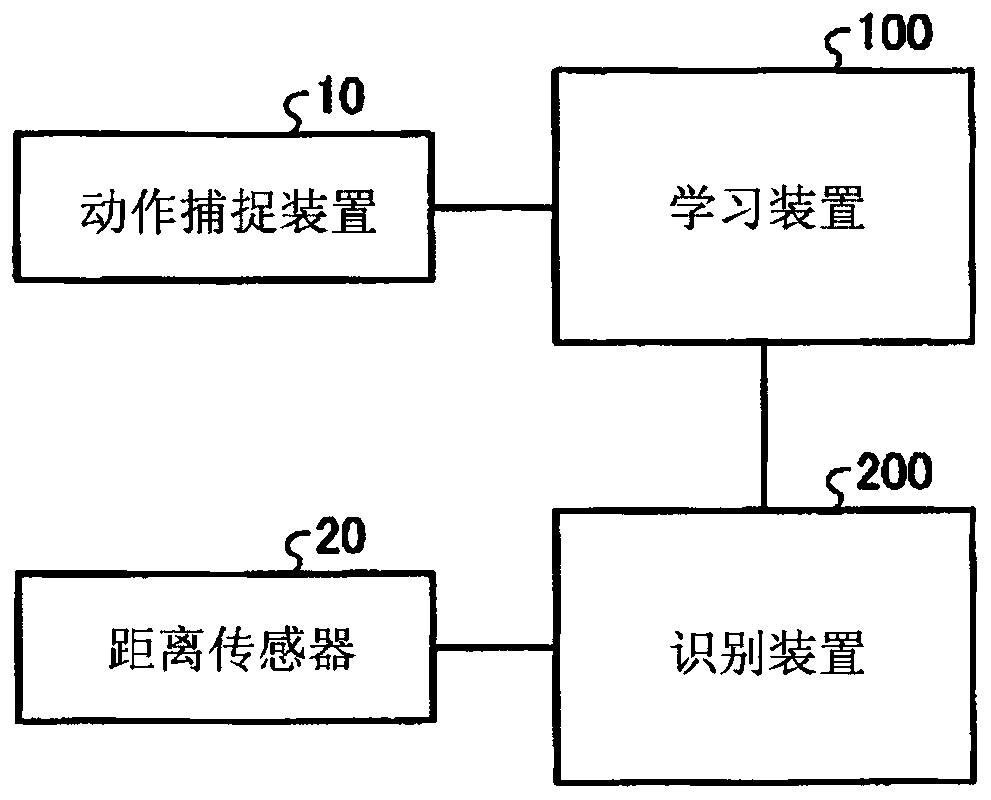 Distance image processing device, distance image processing system, distance image processing method, and distance image processing program