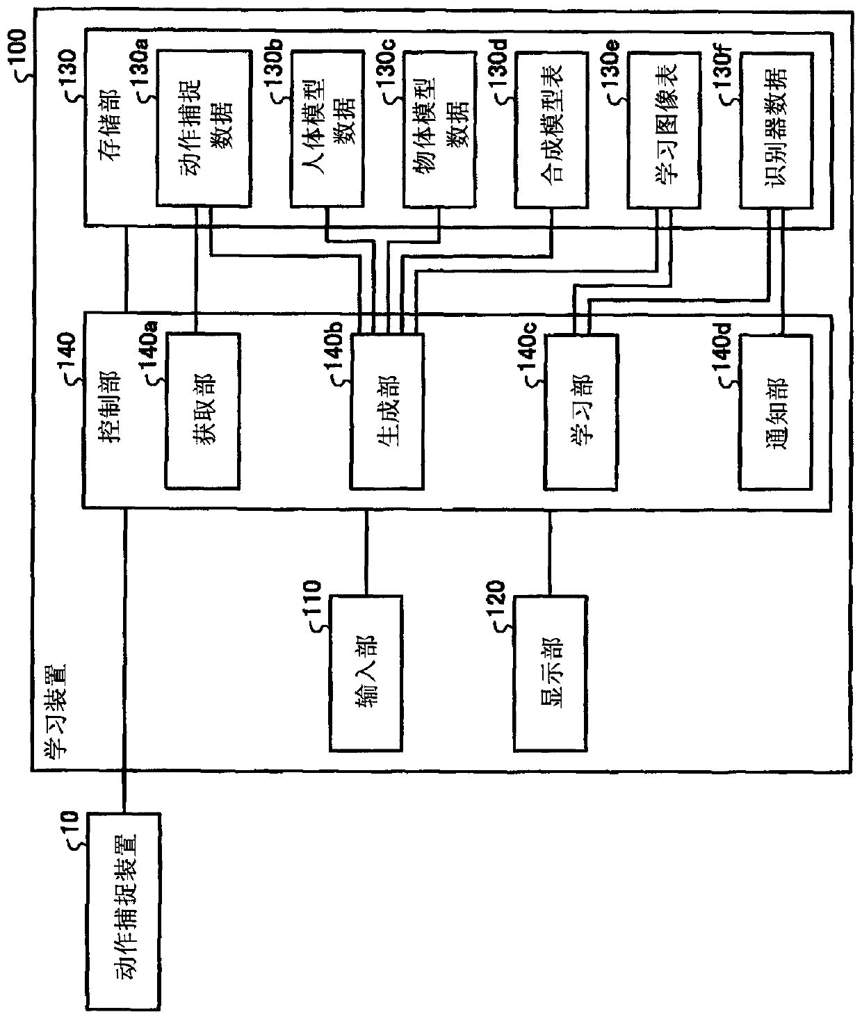 Distance image processing device, distance image processing system, distance image processing method, and distance image processing program
