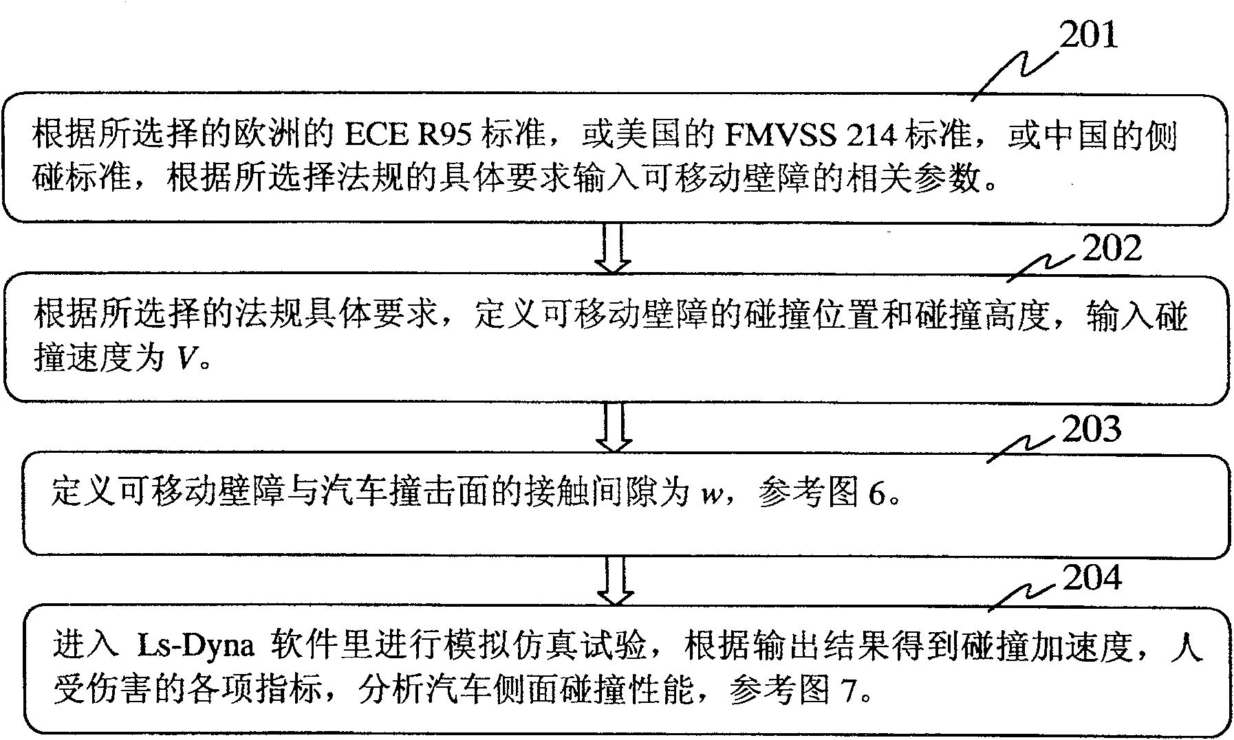 Multifunctional simulation analytical method for automobile collision and movable counterguard