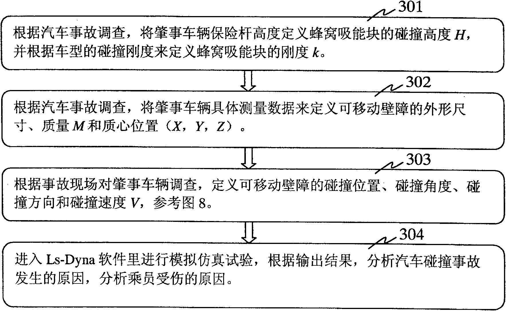 Multifunctional simulation analytical method for automobile collision and movable counterguard