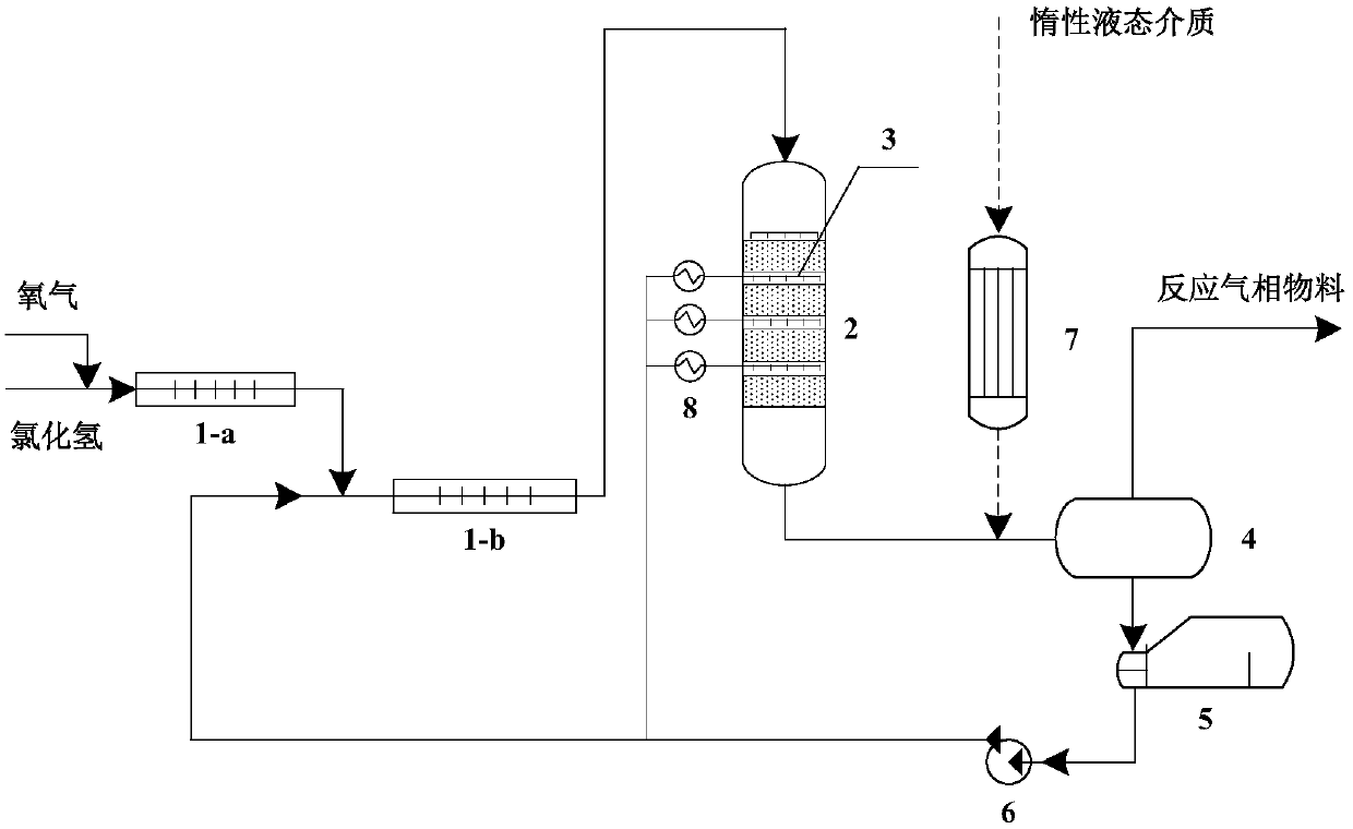 A kind of method that adopts trickle-bed reactor to carry out hydrogen chloride oxidation to prepare chlorine