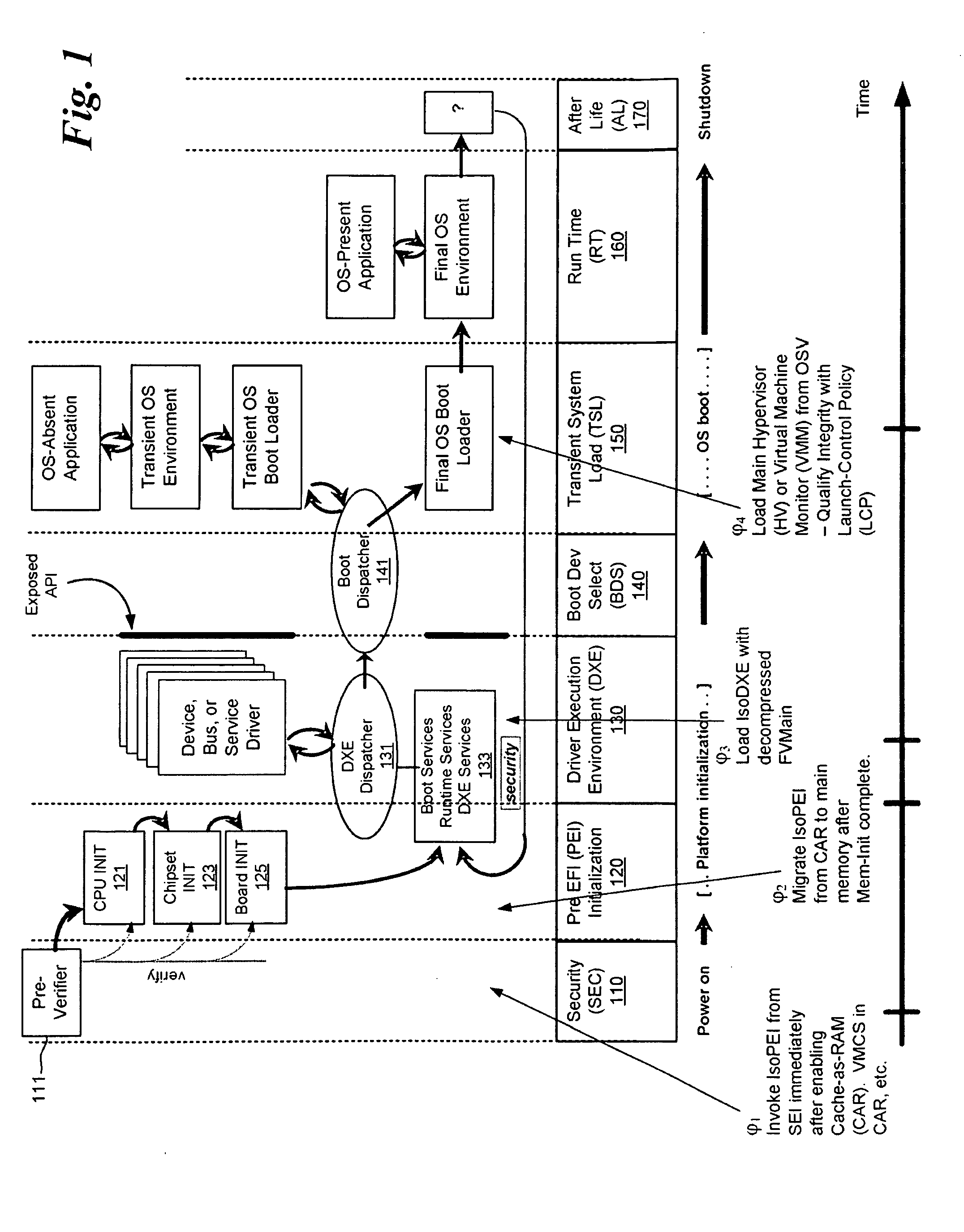 Method and apparatus for sequential hypervisor invocation