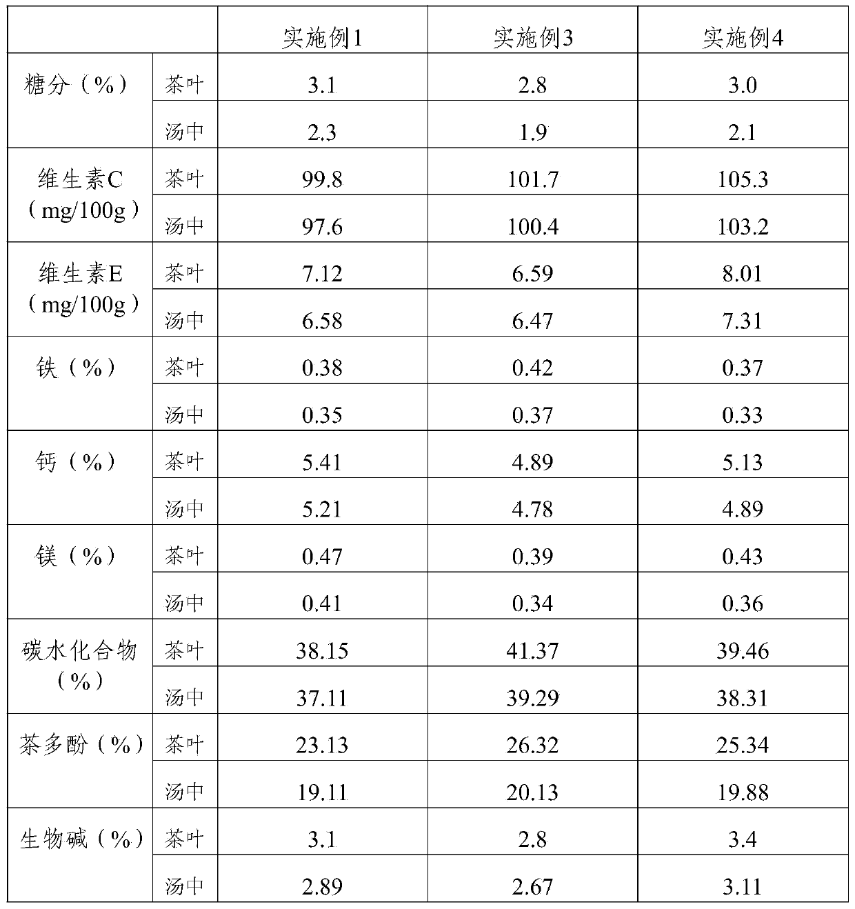 Ginkgo tea and preparation method thereof