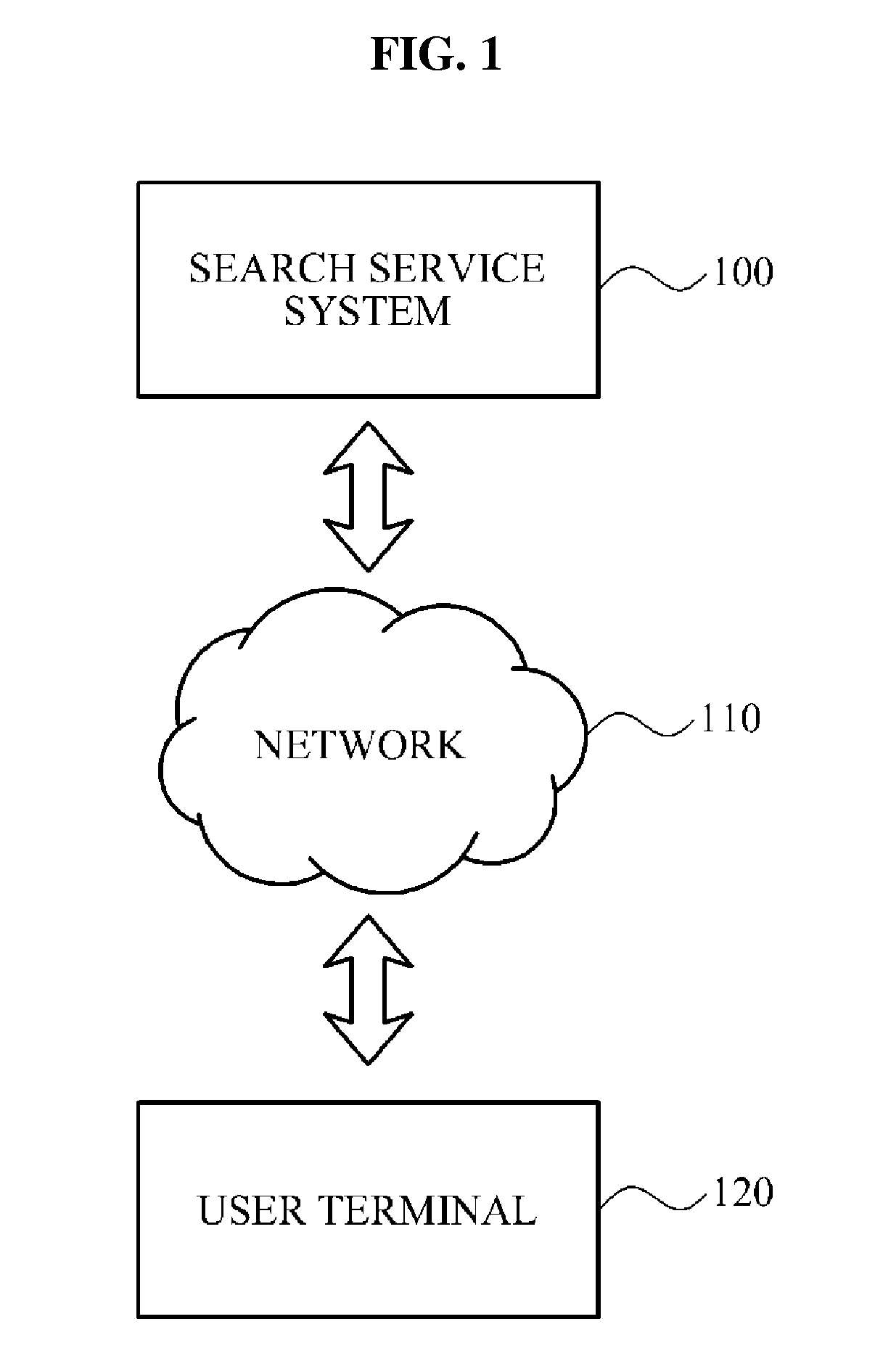 System and method for providing search service