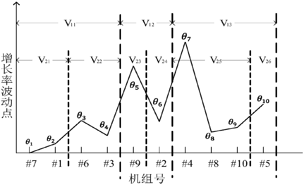 Granular computing method for aiming at large-scale economical scheduling problem of power grid