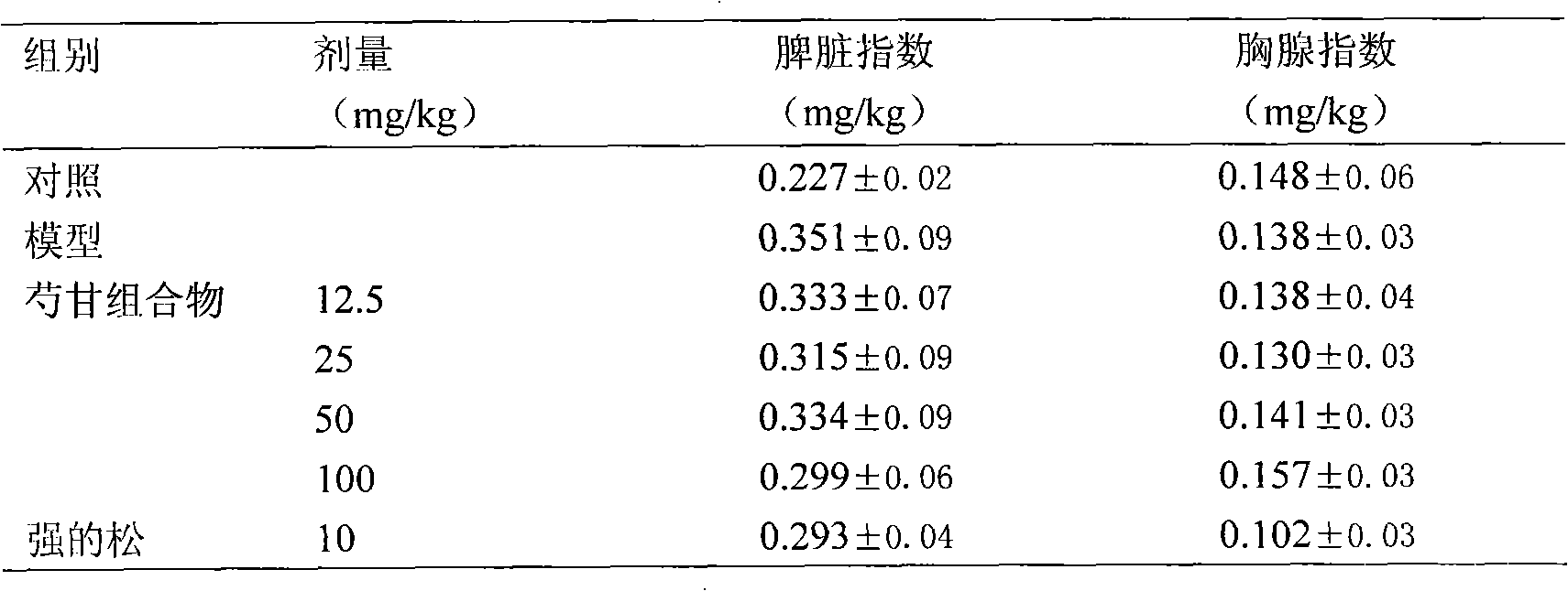 Paeoniflorin and glycyrrhetinic acid composition and preparation method and application thereof