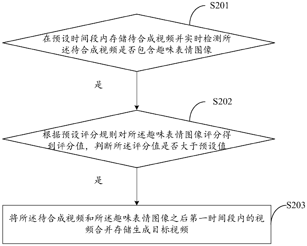 Expression-based video generation method, apparatus and device, and storage medium