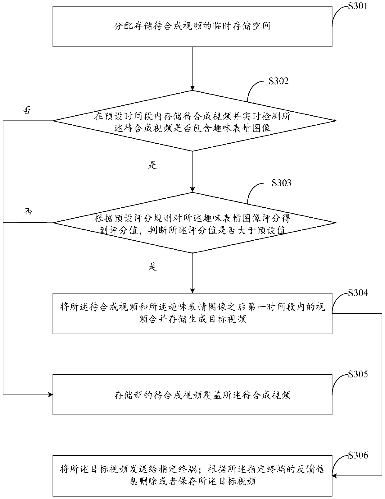 Expression-based video generation method, apparatus and device, and storage medium