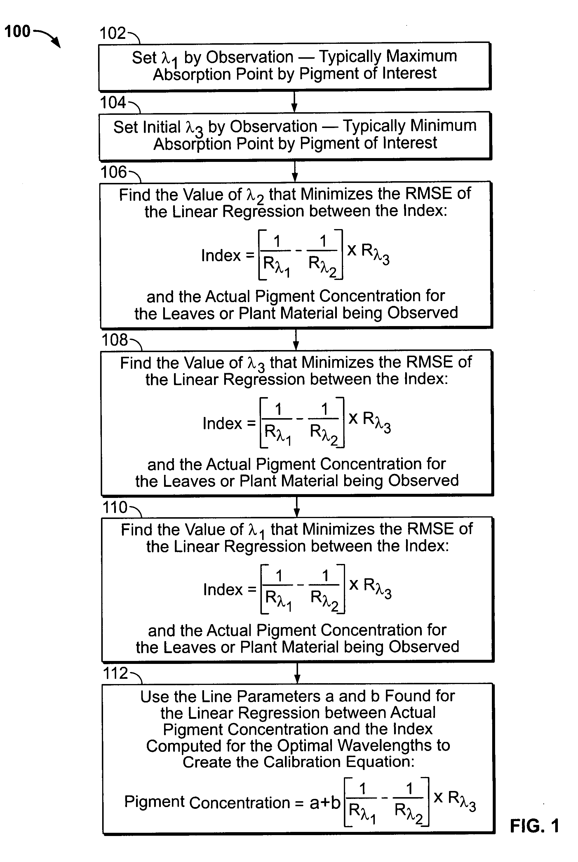 System and methods for non-destructive analysis
