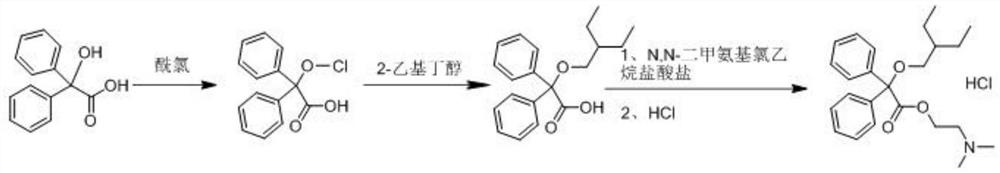 Synthesis method of dinaverine hydrochloride
