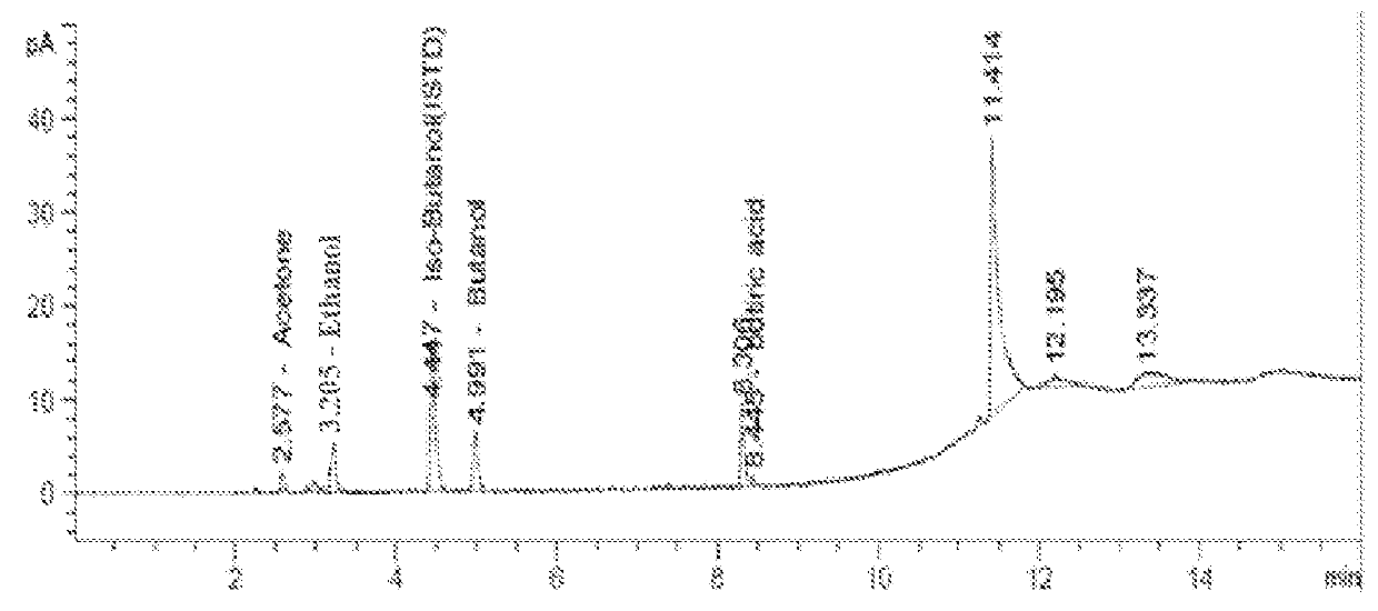 Process for hydrogen production from glycerol