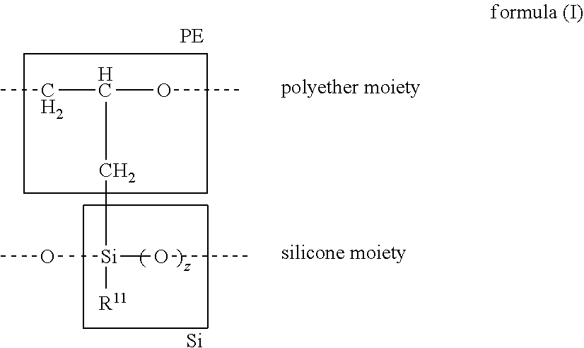 Silicone polyethers and preparation thereof from polyethers bearing methylidene groups