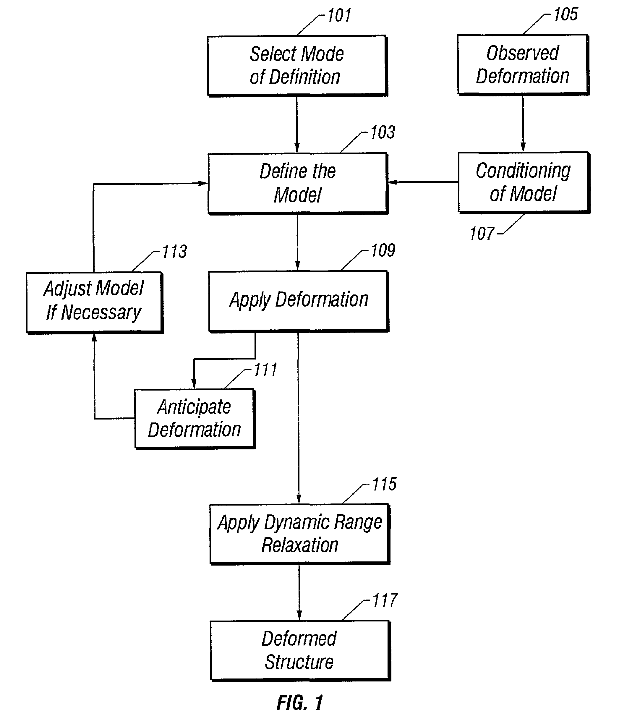 Method of modeling of faulting and fracturing in the earth