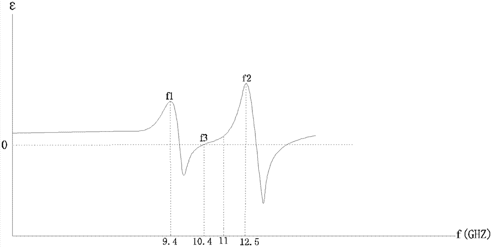 Novel manual electromagnetic material