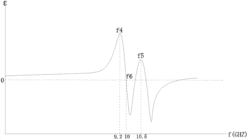 Novel manual electromagnetic material