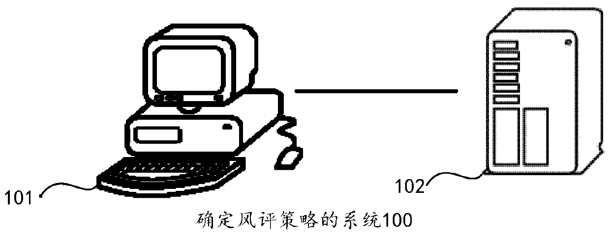 Method and device for determining risk assessment strategy and computer storage medium