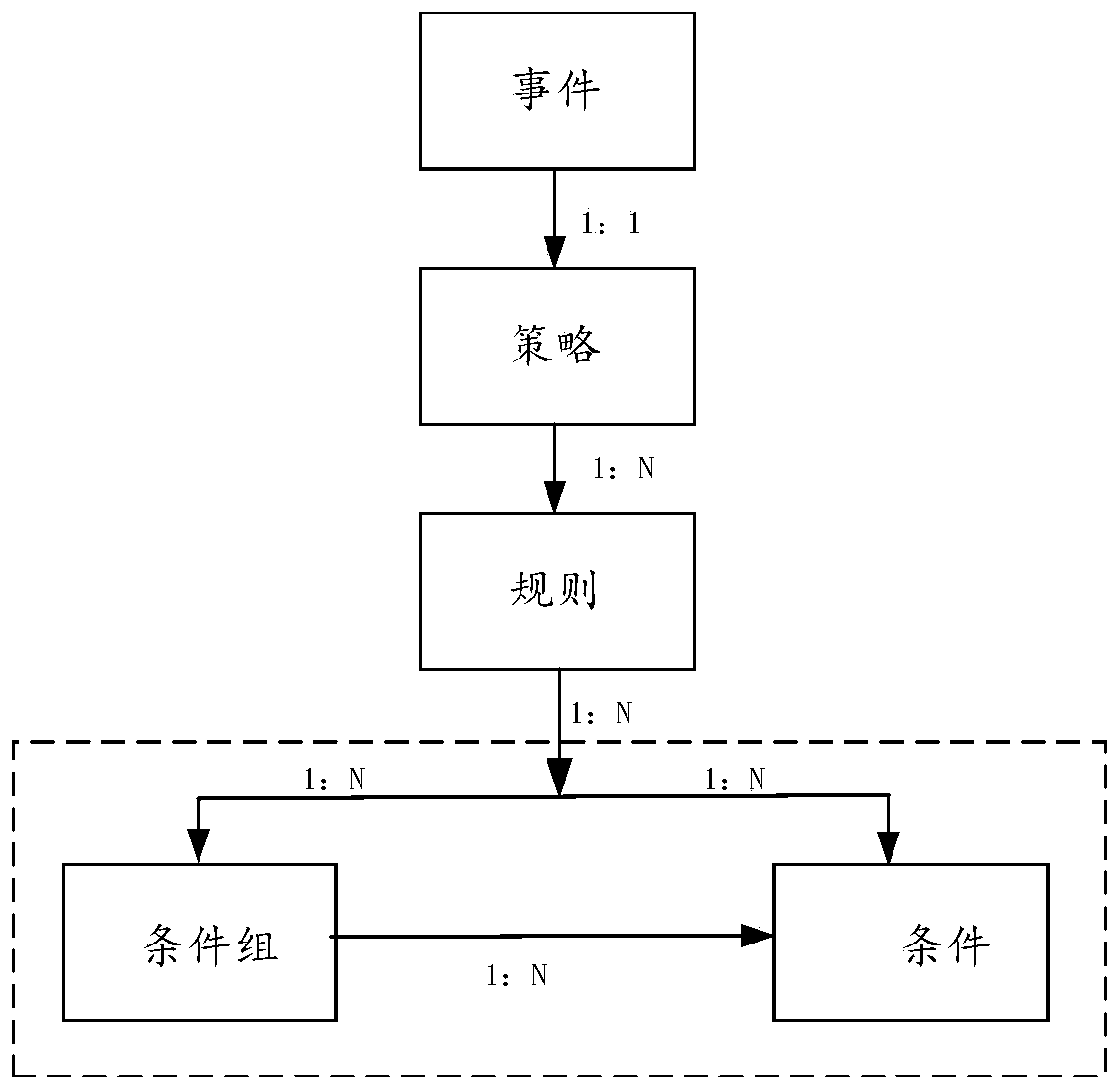 Method and device for determining risk assessment strategy and computer storage medium