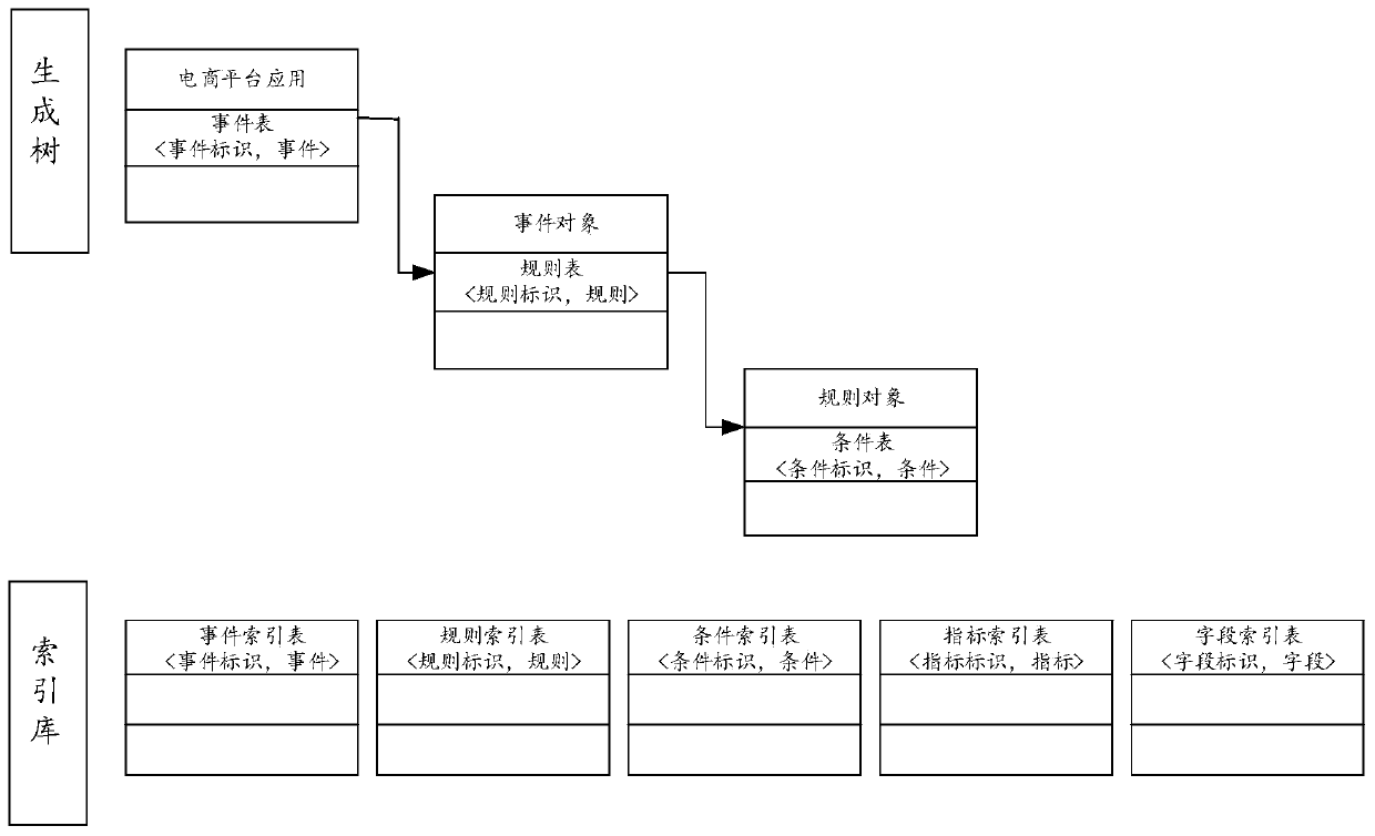 Method and device for determining risk assessment strategy and computer storage medium