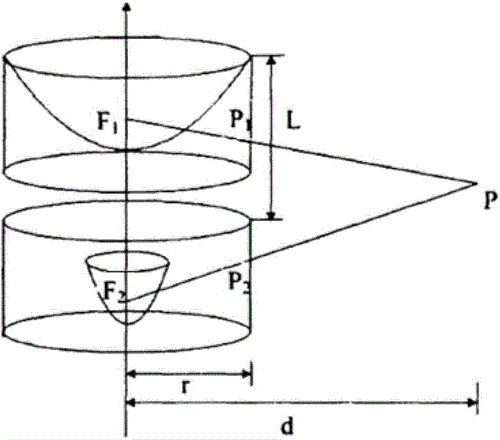 Visibility detection system and method with unmanned aerial vehicle-mounted catadioptric panoramic stereo camera