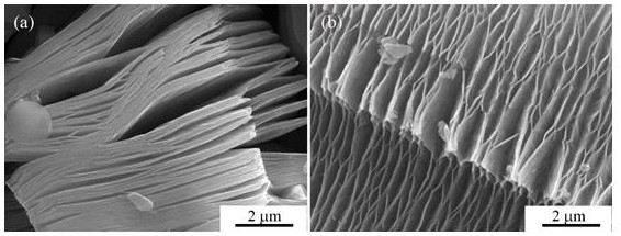 Fabrication of few-layer ti with high etch rate and high lift-off rate based on secondary etching method  <sub>3</sub> c  <sub>2</sub> t  <sub>x</sub> material method