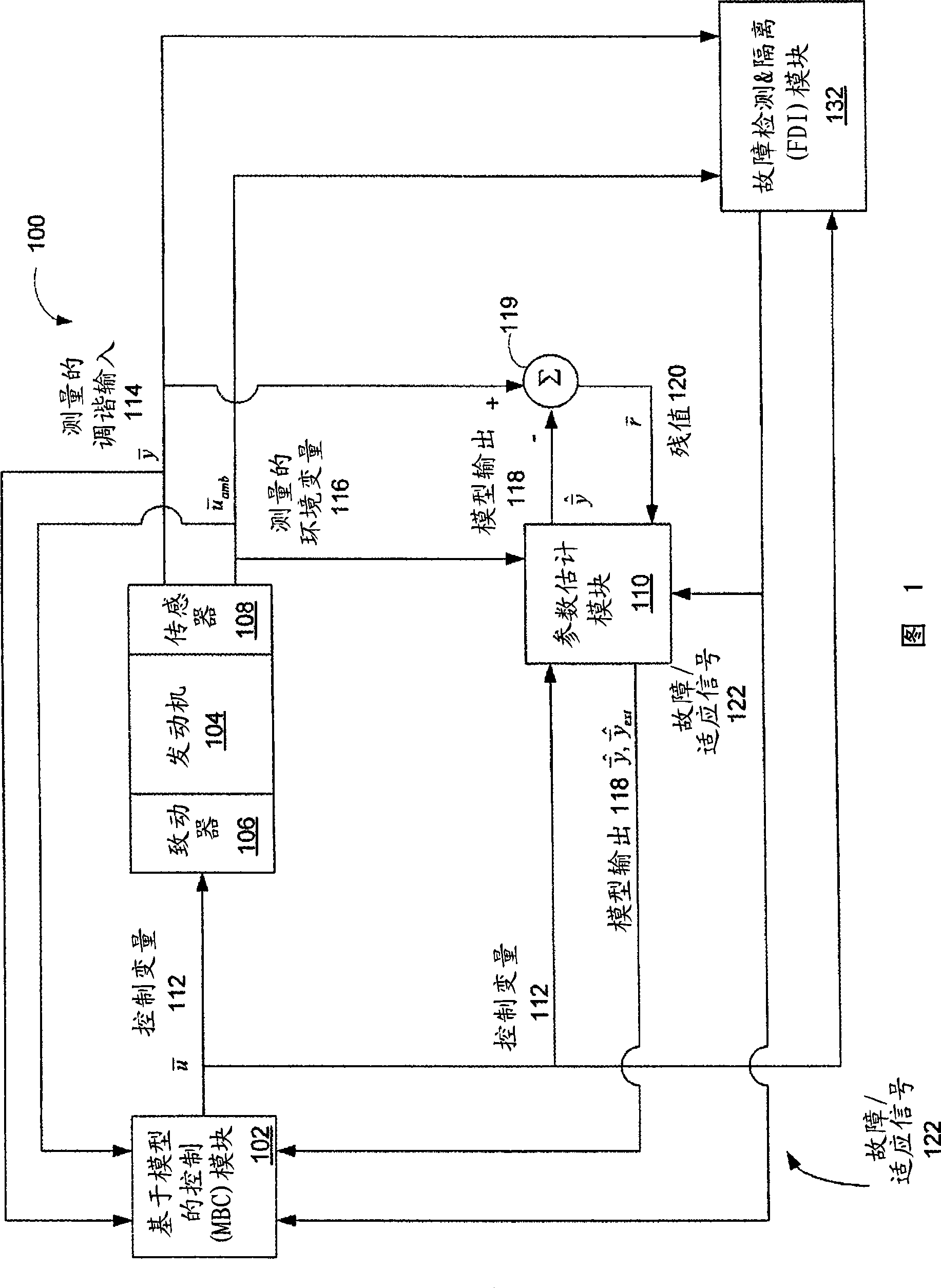 Systems and methods for model-based sensor fault detection and isolation