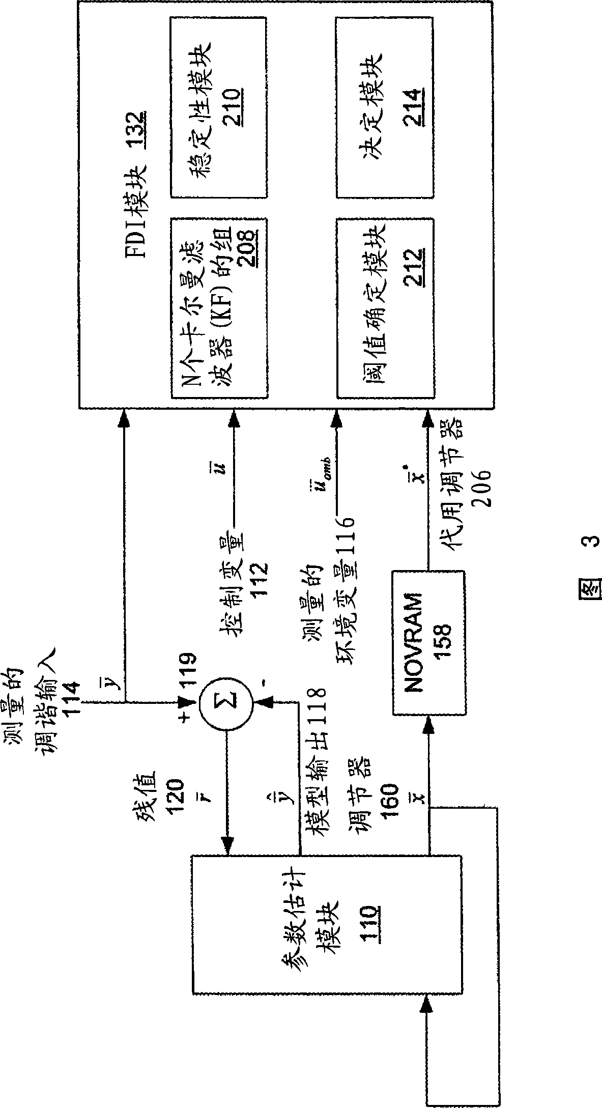 Systems and methods for model-based sensor fault detection and isolation