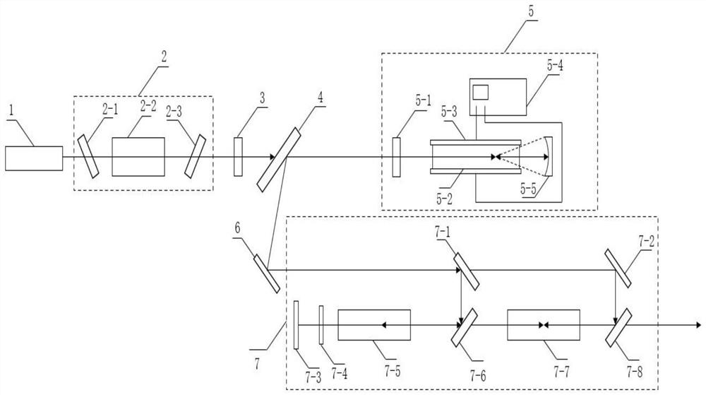 Stimulated Brillouin scattering and stimulated Raman scattering combined compression ultrashort pulse laser