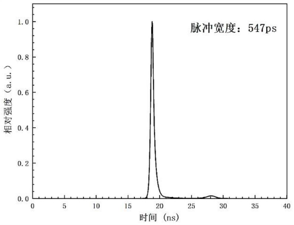 Stimulated Brillouin scattering and stimulated Raman scattering combined compression ultrashort pulse laser