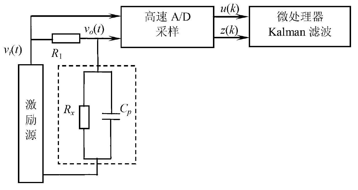 Dynamic filter estimate method of conductivity-order resistance capacitance system parameters
