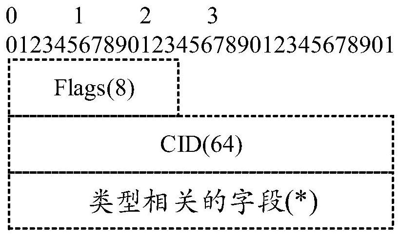 Data processing method, system, device and storage medium based on quic protocol stack