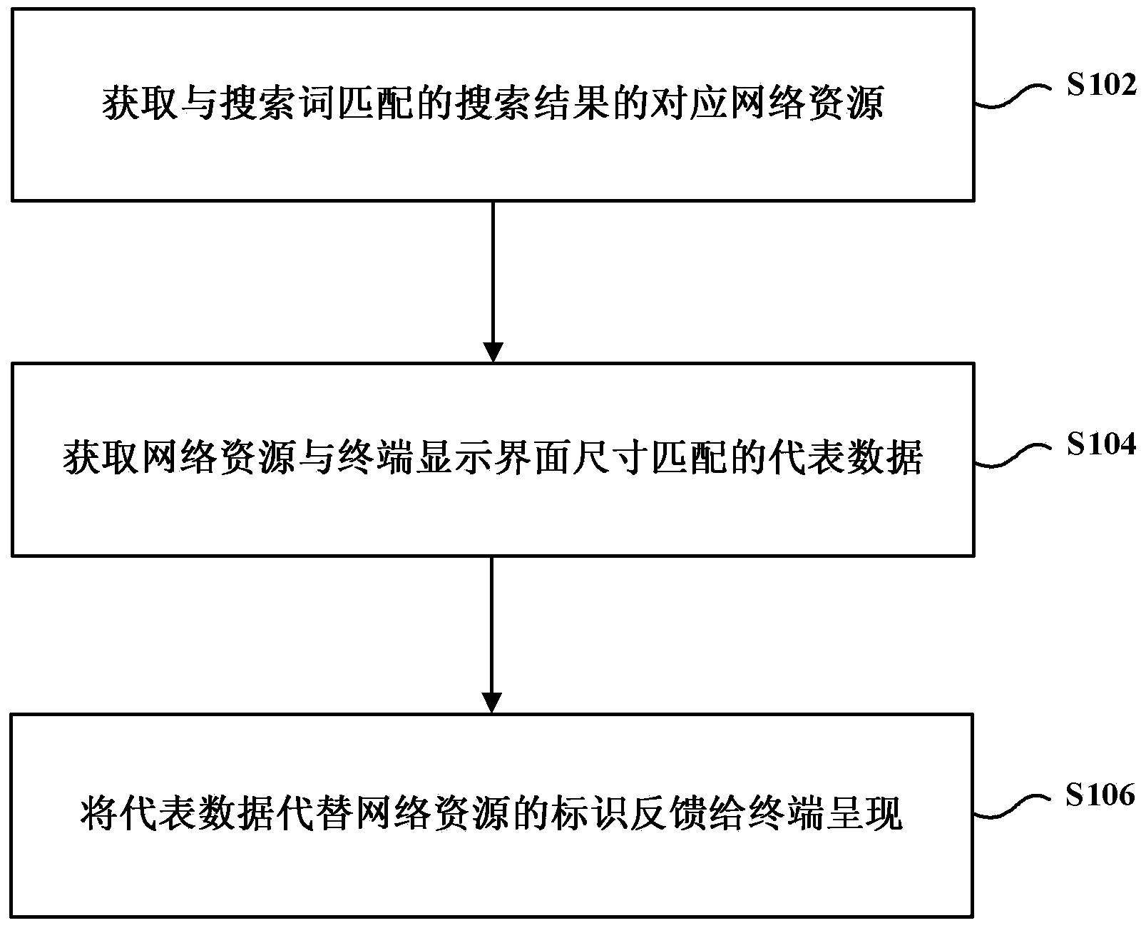 Method and device for optimizing presentation of terminal search