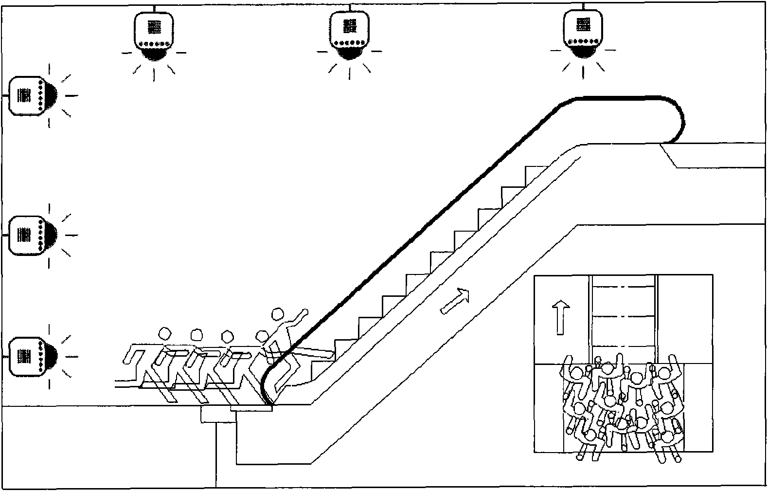 Embedded computer vision escalator pedestrian flow supervision and alarm device