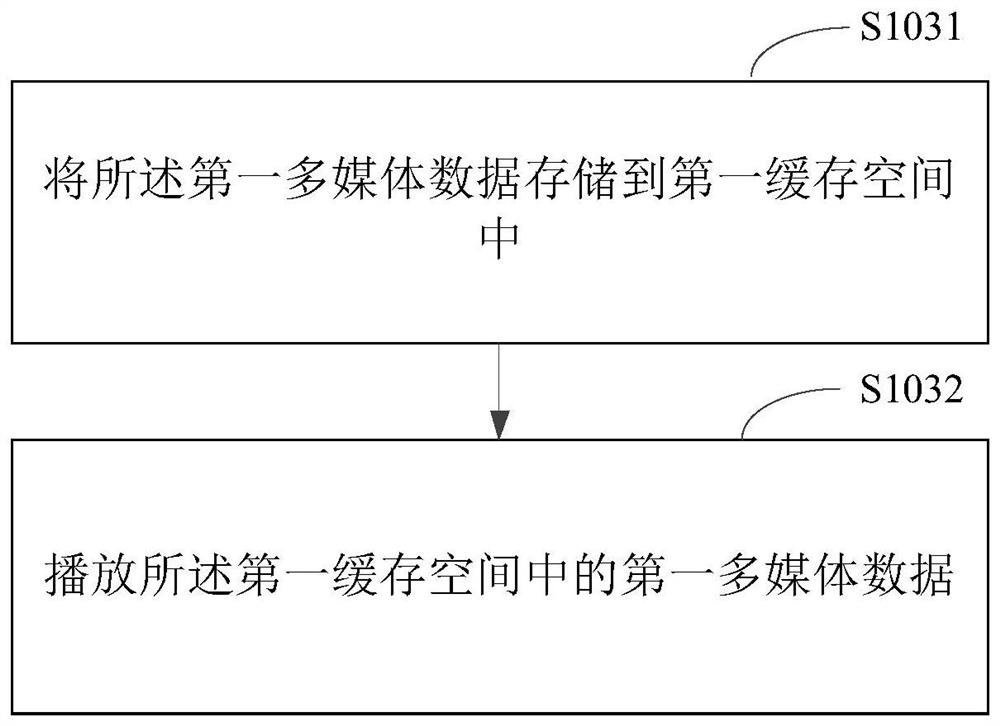 Method and device for playing multimedia resources