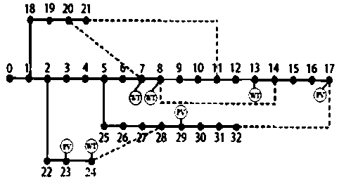 Prim's algorithm-based method for reconstructing distribution network with high proportion of distributed generation