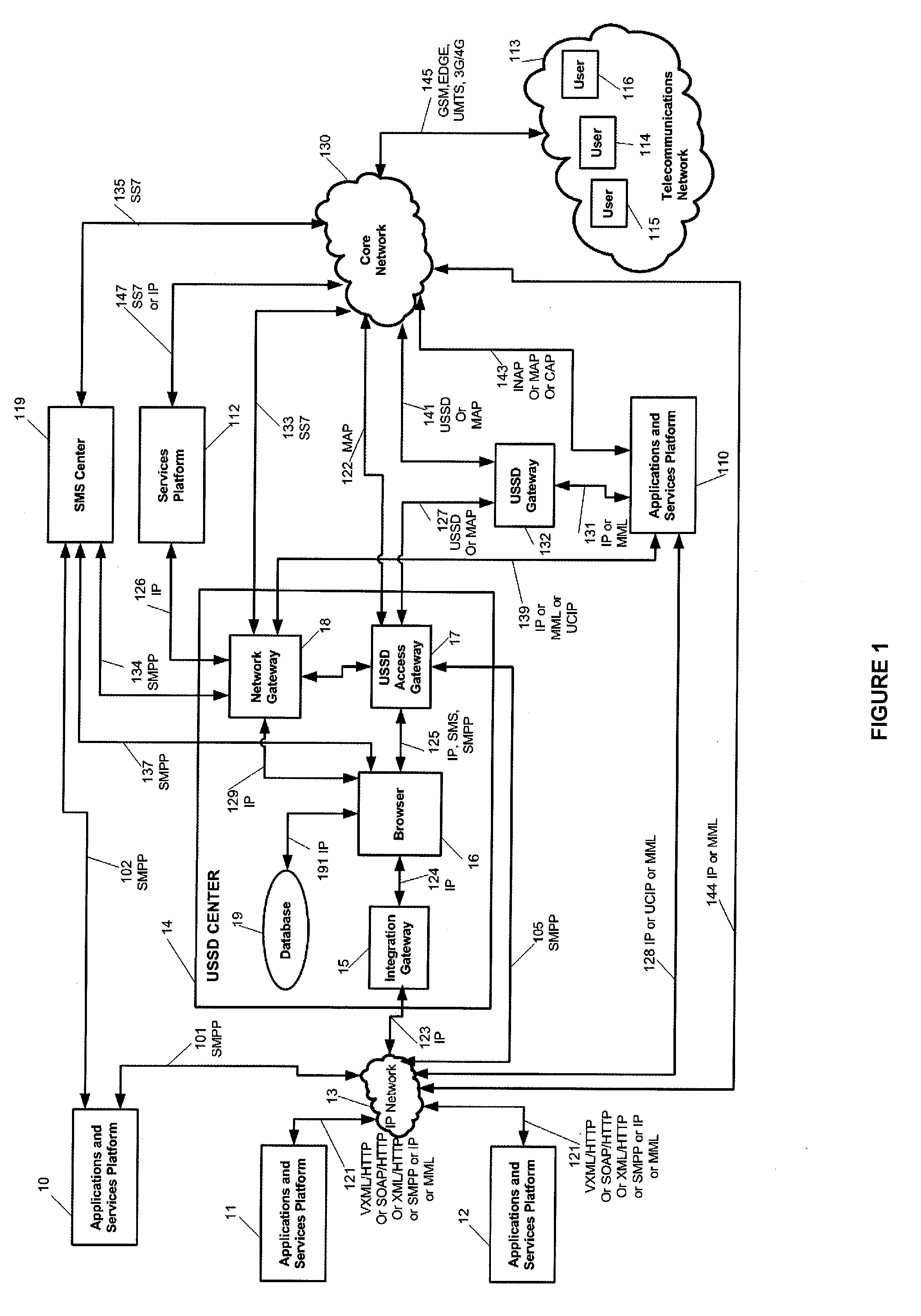 Generic multichannel center for network applications and services