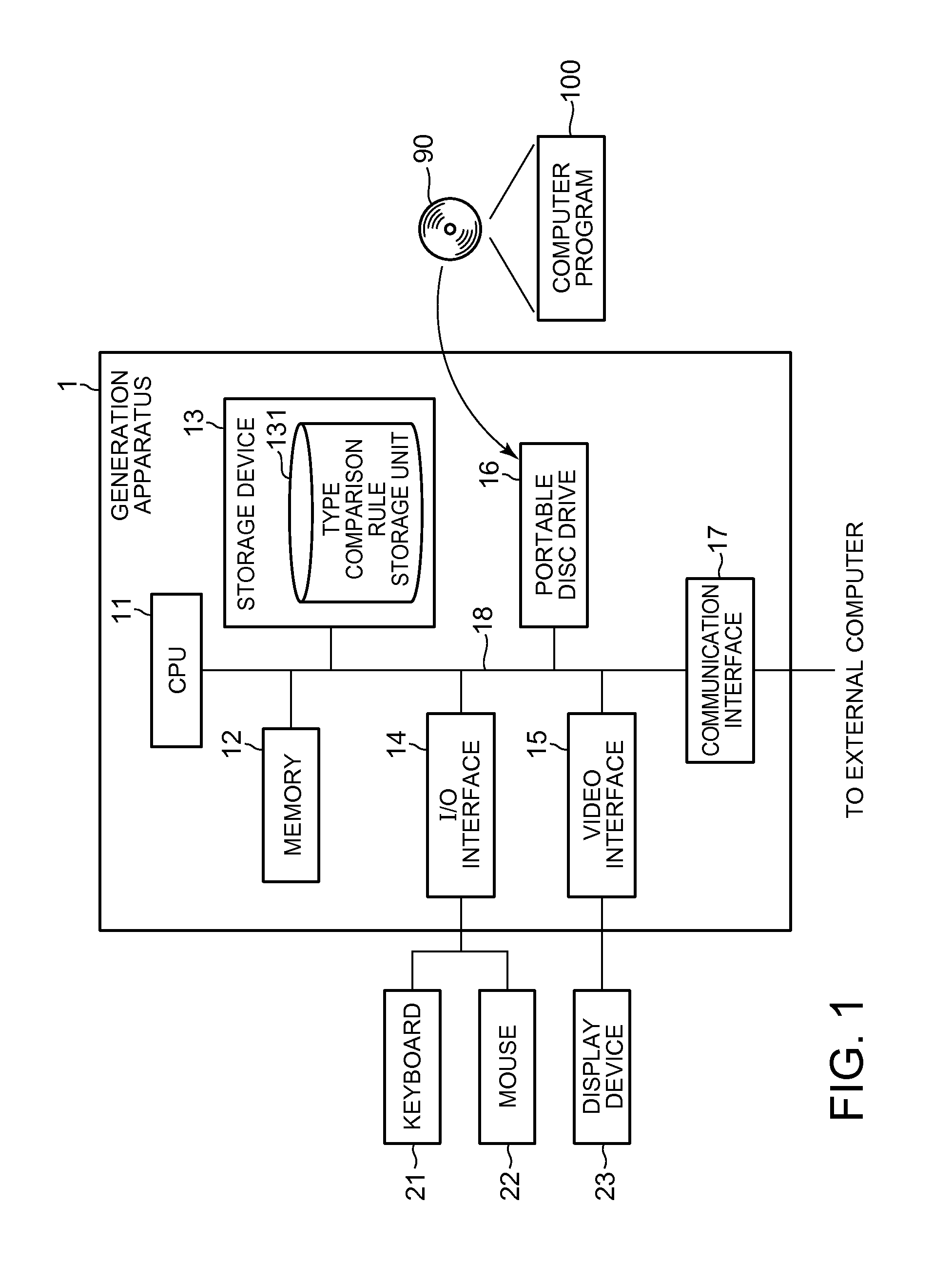 Method, apparatus, and computer program for specializing serializer