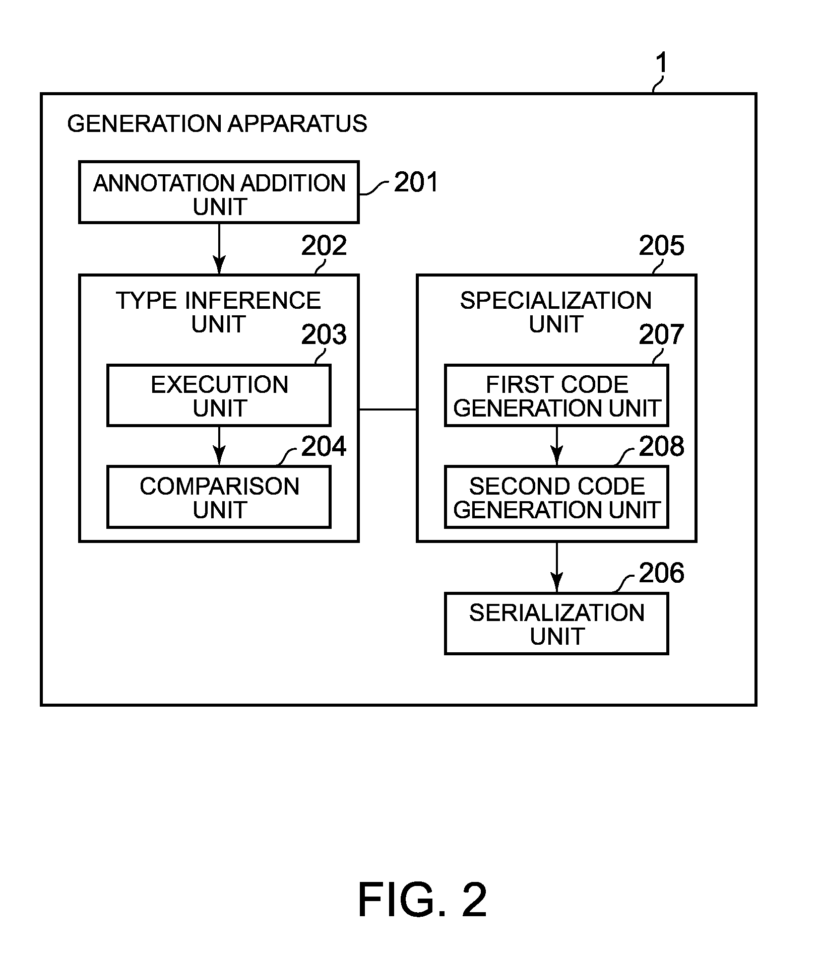 Method, apparatus, and computer program for specializing serializer