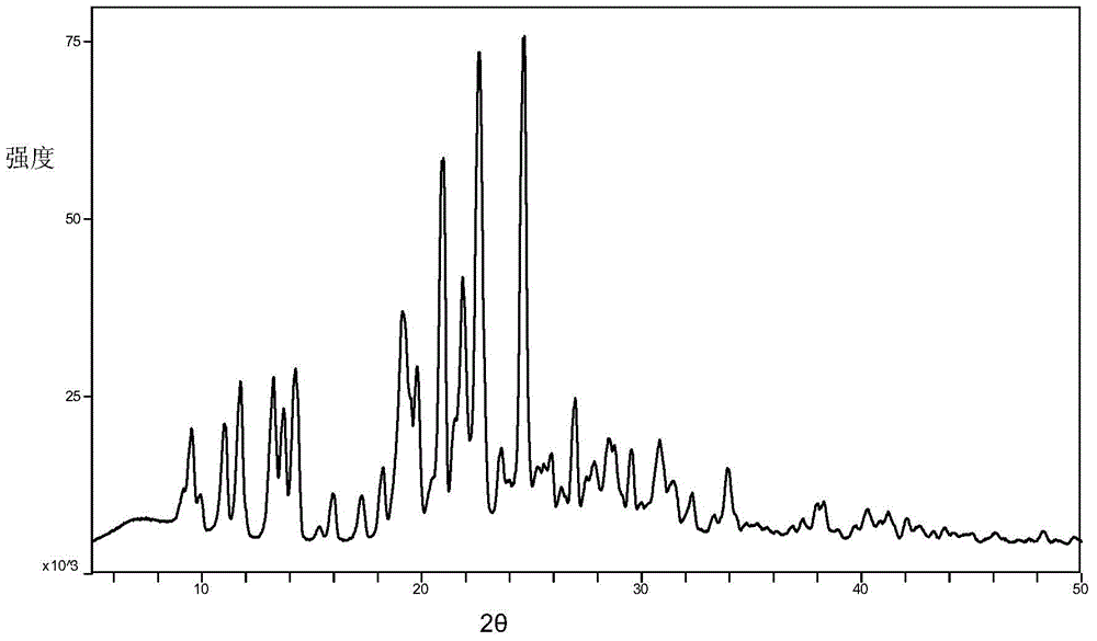 Azilsartan alkali salt A crystal form, preparation method and application thereof