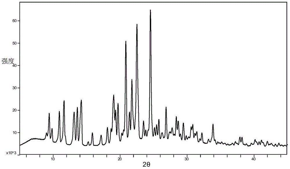 Azilsartan alkali salt A crystal form, preparation method and application thereof