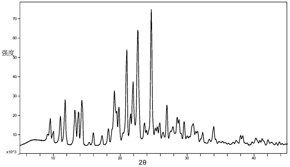 Azilsartan alkali salt A crystal form, preparation method and application thereof