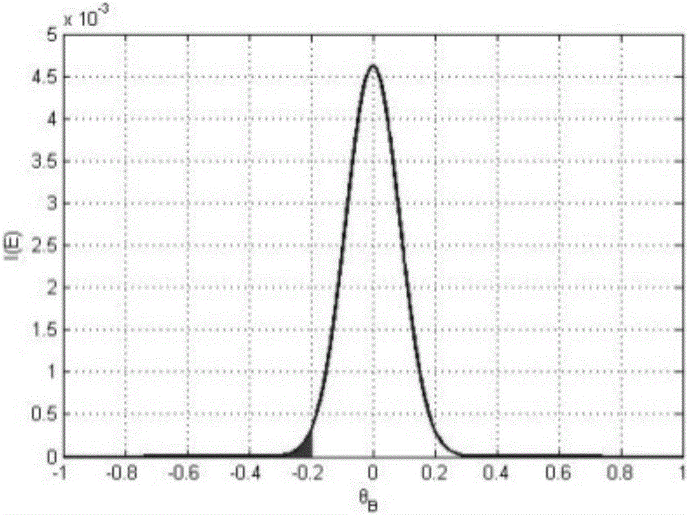 Crystal rocking curve measurement method based on energy resolution detector