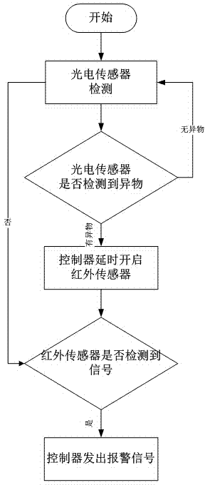 Anti-theft curtain and control method thereof