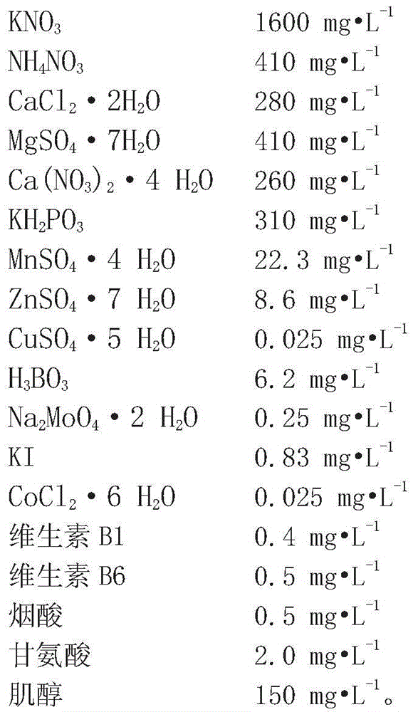 4-terpilenol-type melaleuca alternifolia tissue culture subculture multiplication method and culture medium thereof