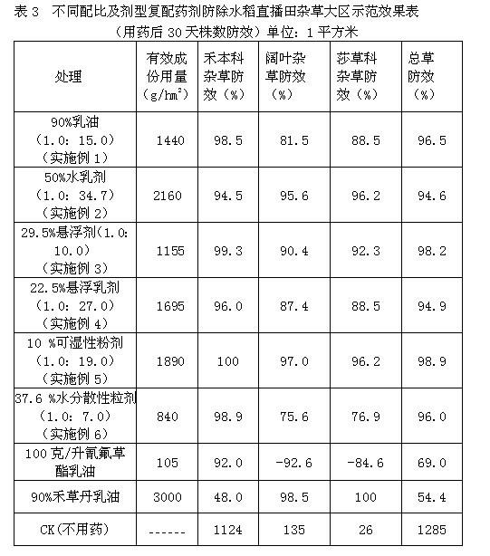 Rice field herbicide composition