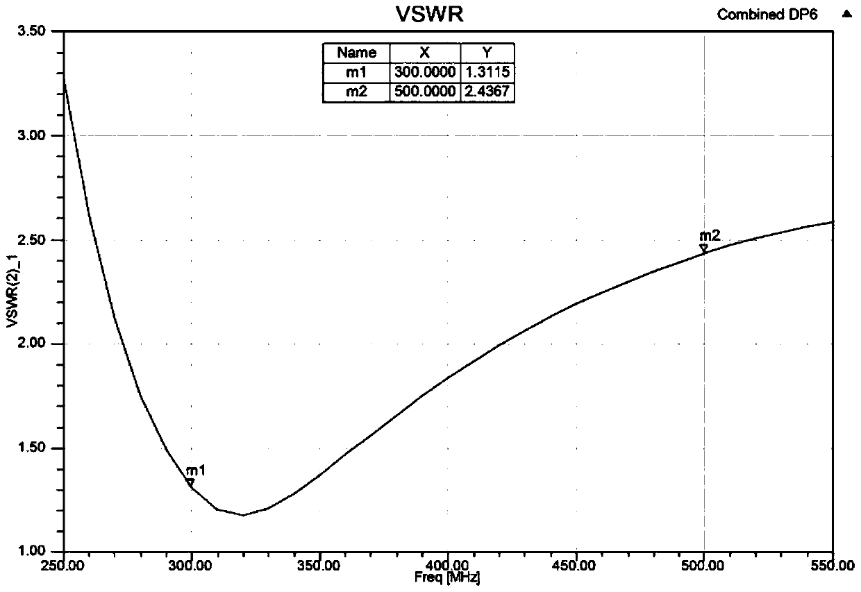 Double-frequency ultra-broadband omni-directional antenna