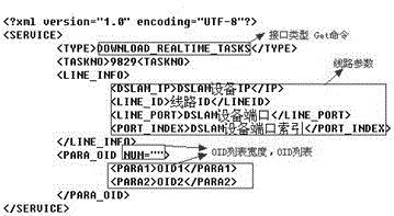 A method for automatic optimization of dsl broadband quality